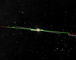 On Tuesday June 5, 2012, Venus will be exactly between the Earth and the sun. Venus' orbit (shown in grey in this edge-on view) is tilted 3.4 degrees to the Earth's orbit (shown in green).