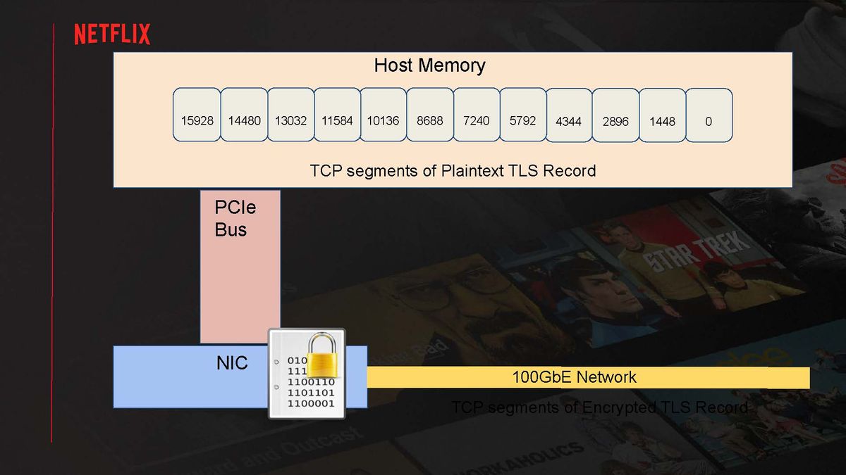 Serving Netflix Video at 400 Gb/s on FreeBSD