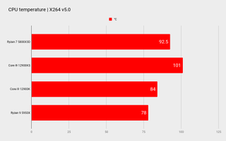 AMD Ryzen 7 5800X3D benchmarks