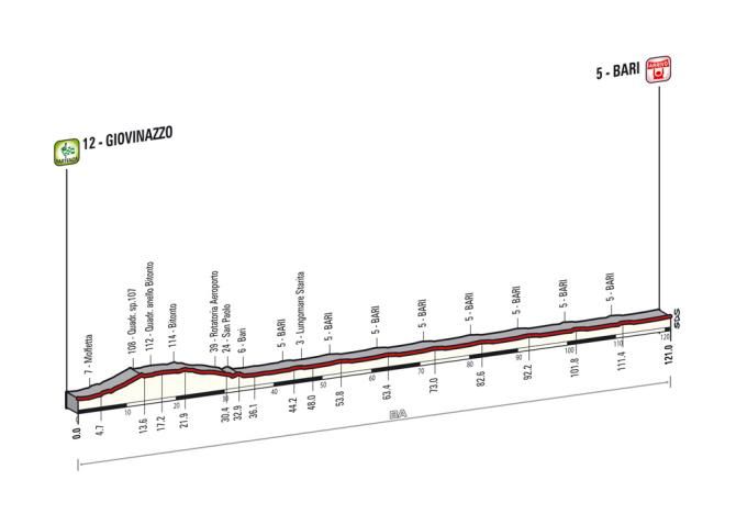 Giro d'Italia 2014: Stage 4