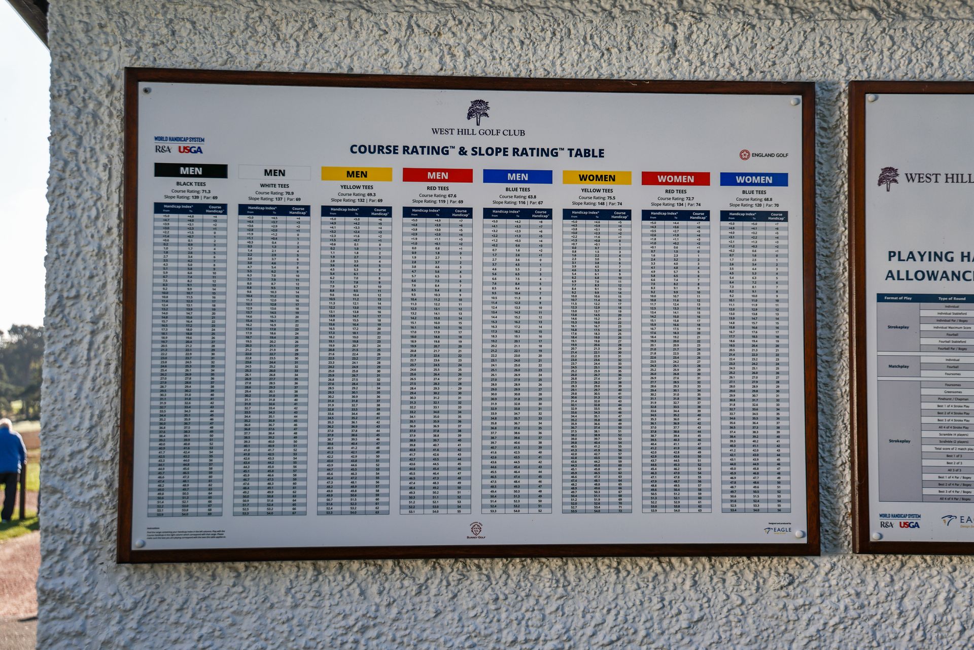 A History Of Golf Handicapping. Which Is The Best Ever System? | Golf ...