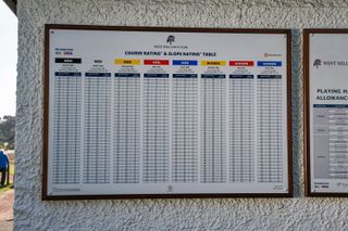 Course rating board