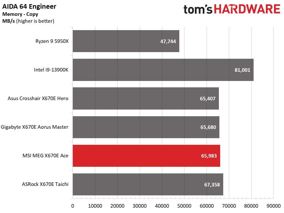 MSI MEG X670E Ace