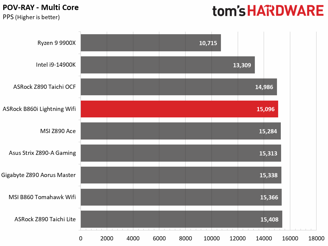 ASRock B860I Lightning Wifi
