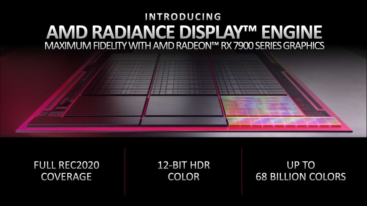 AMD Radeon RX 7900 Series Deep Dive