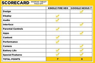 nexus kindle scorecard 598x400