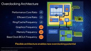 Intel Overclocking Architecture