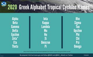 The Greek alphabet is being used to name Atlantic tropical storms now that the regular list of 21 names ended with Tropical Storm Wilfred. Subtropical Storm Alpha received its Greek letter name on Sept. 18.