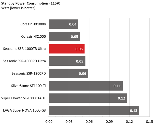 Comparison graphs for Seasonic TX-1000 PSU.