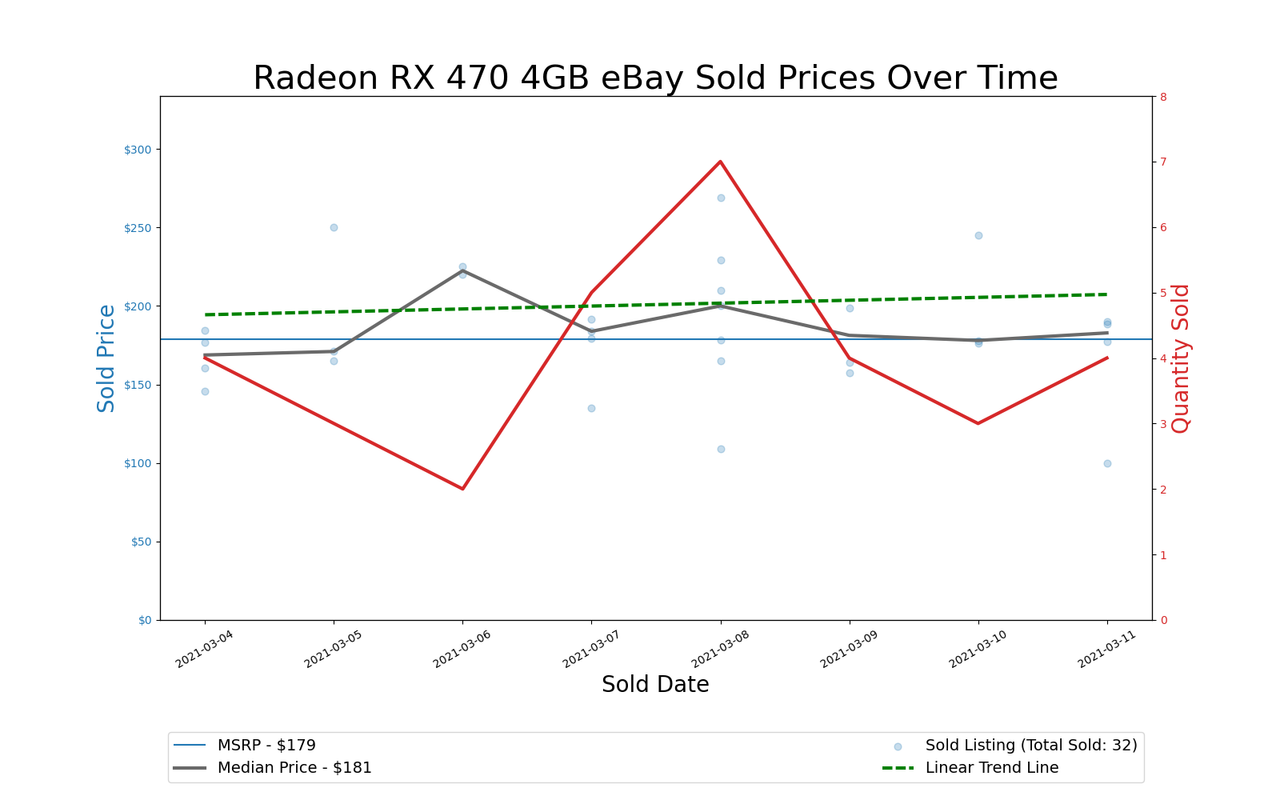 GPU Pricing Index, March 4&ndash;11, 2021