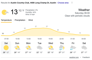 Weather on Saturday for Austin Country Club