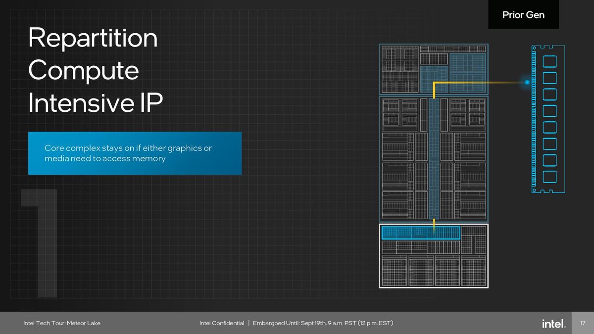Intel Meteor Lake SoC Tile