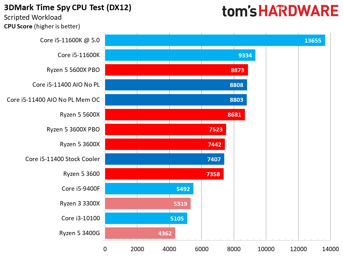 Core i5-11400