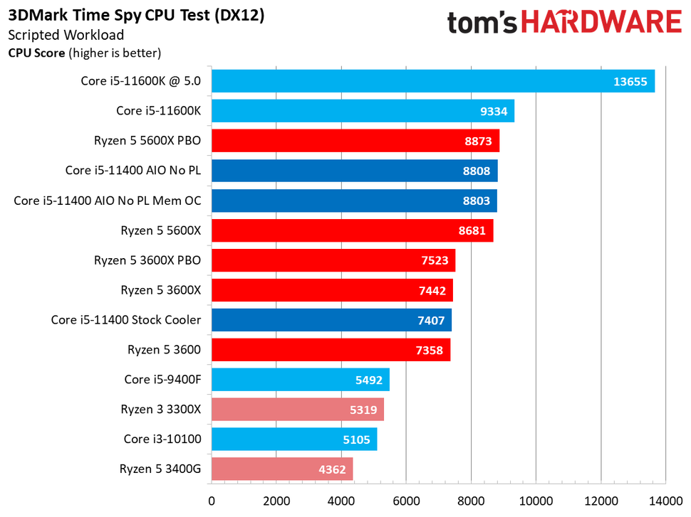 stockfish chess benchmark ryzen 1800x