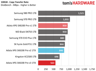 Adata XPG SX8200 Pro