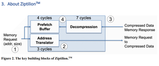 ZeroPoint Ziptilion IP