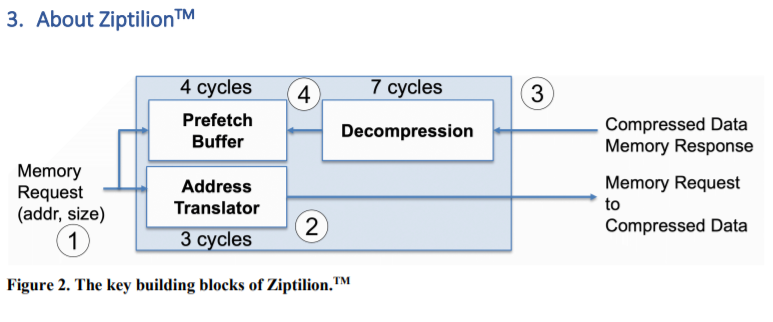 ZeroPoint Ziptilion IP