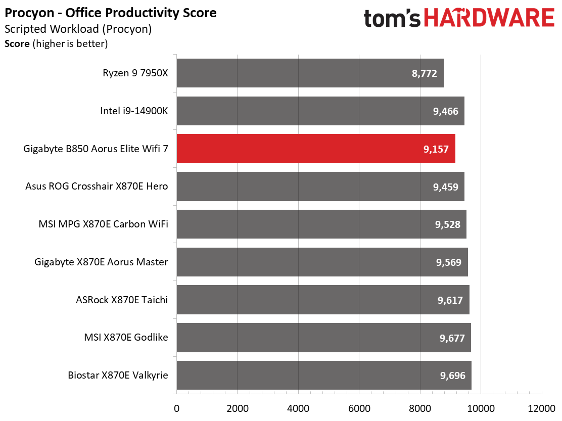 Gigabyte B850 Aorus Elite Wifi 7