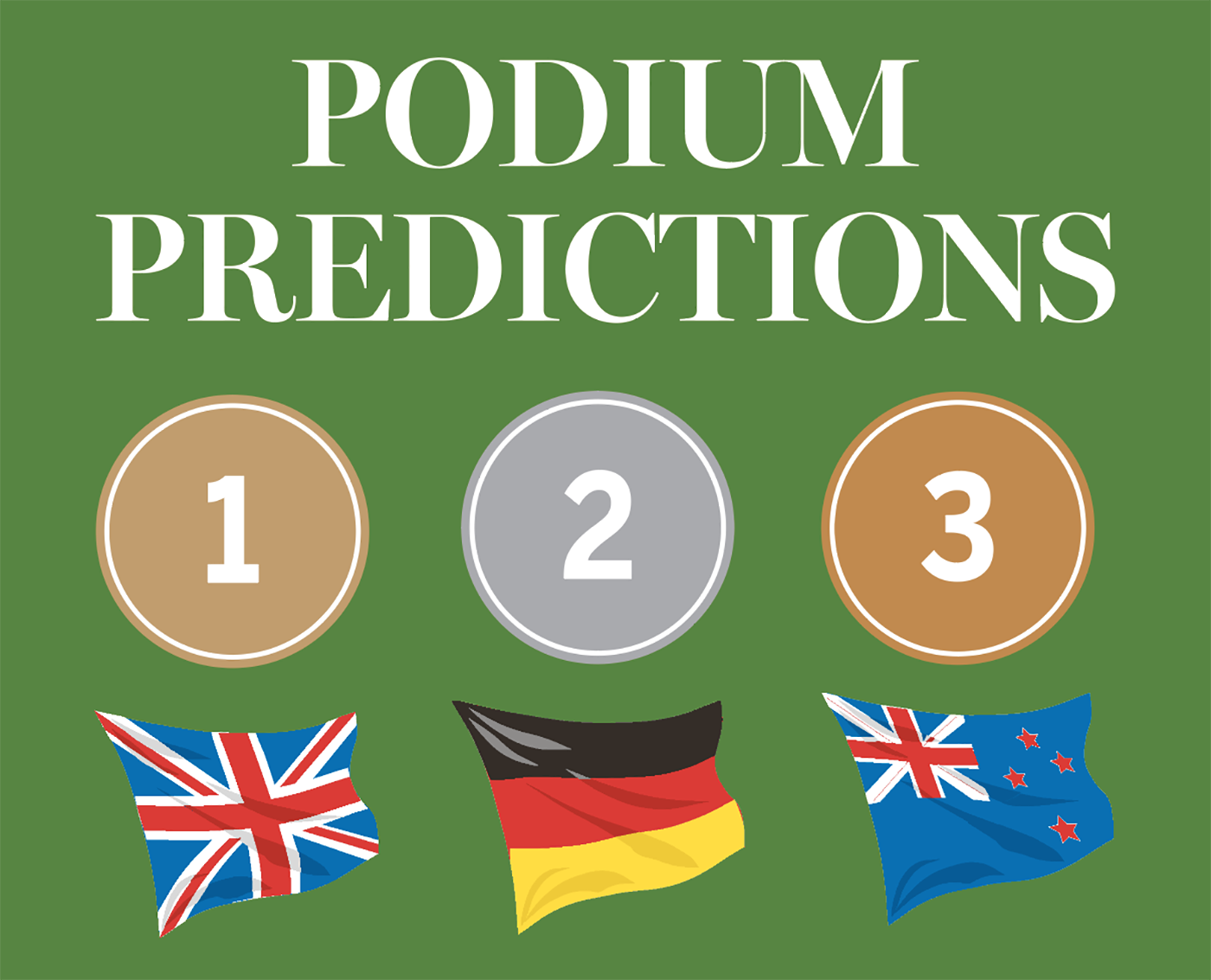 Icons of gold silver and bronze medals with country flags predicting Britain will win eventing team gold, Germany team silver and New Zealand team bronze