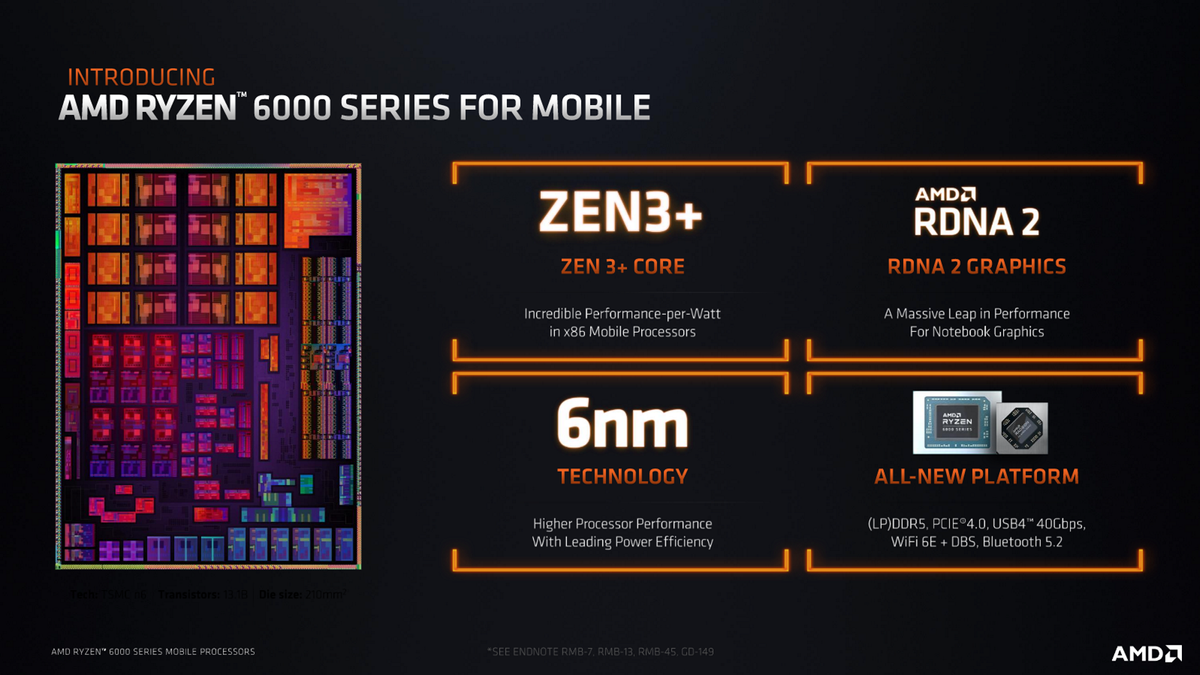 AMD Ryzen 6000 Series mobile