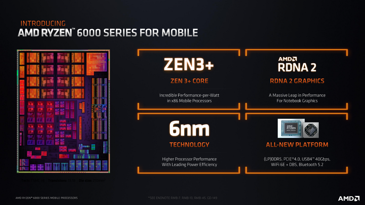AMD Ryzen 6000 Series mobile