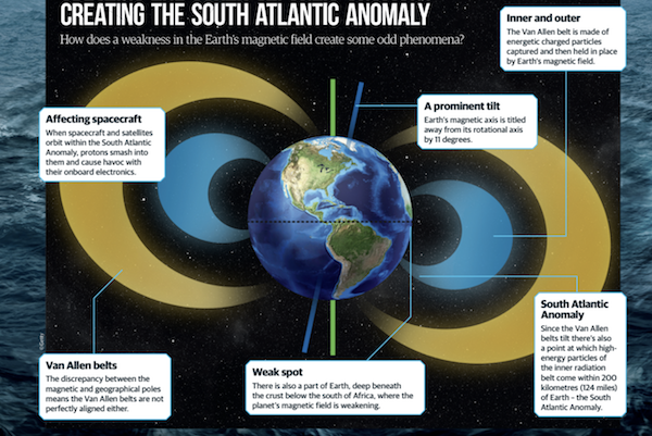 South Atlantic Anomaly Have Astronomers Finally Explained Spaces