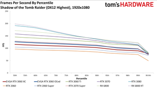 Đánh giá Card đồ họa GeForce RTX 3060 12GB DDR6, ra mắt vào cuối tháng 2 30 GeForce RTX 3060