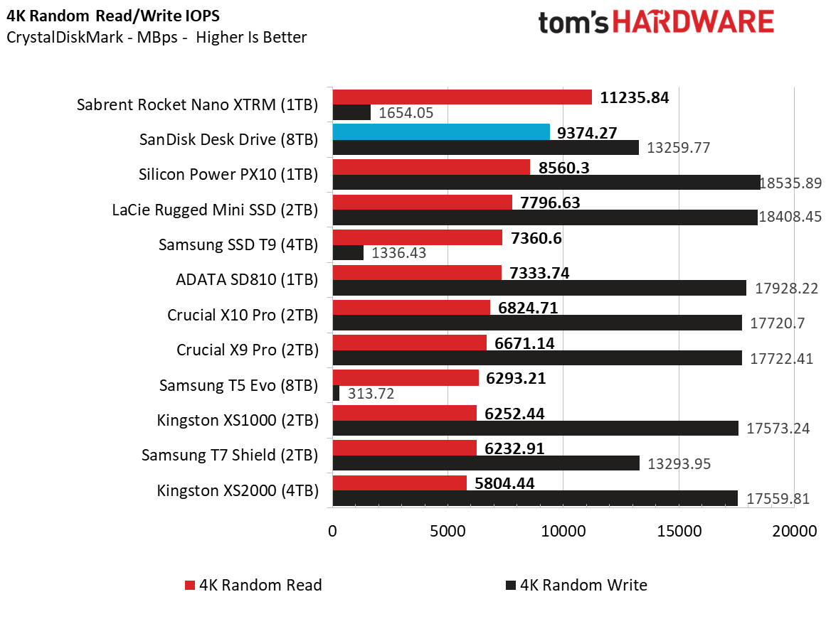 Sandisk Desk Drive 8TB