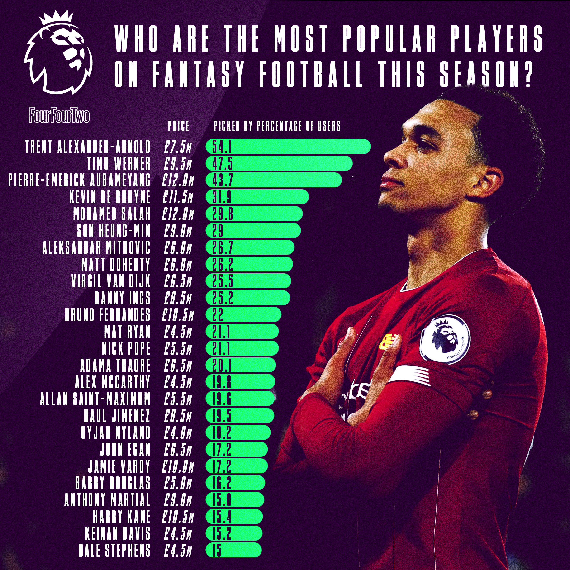 FPL