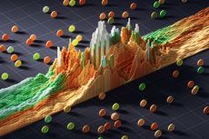 Colorful bar graph showing investment growth and financial data analysis