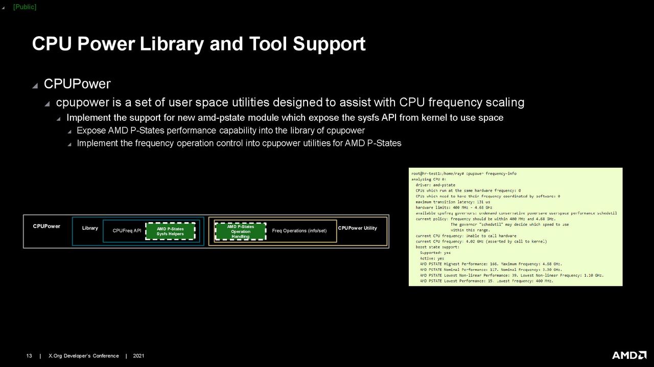 AMD Linux CPPC Driver Presentation