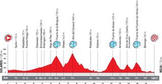 Vuelta Stage 18 profile