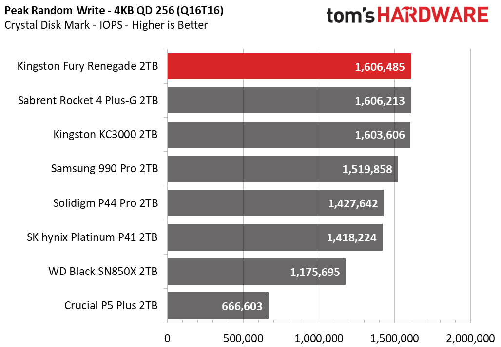 Kingston Fury Renegade 2TB