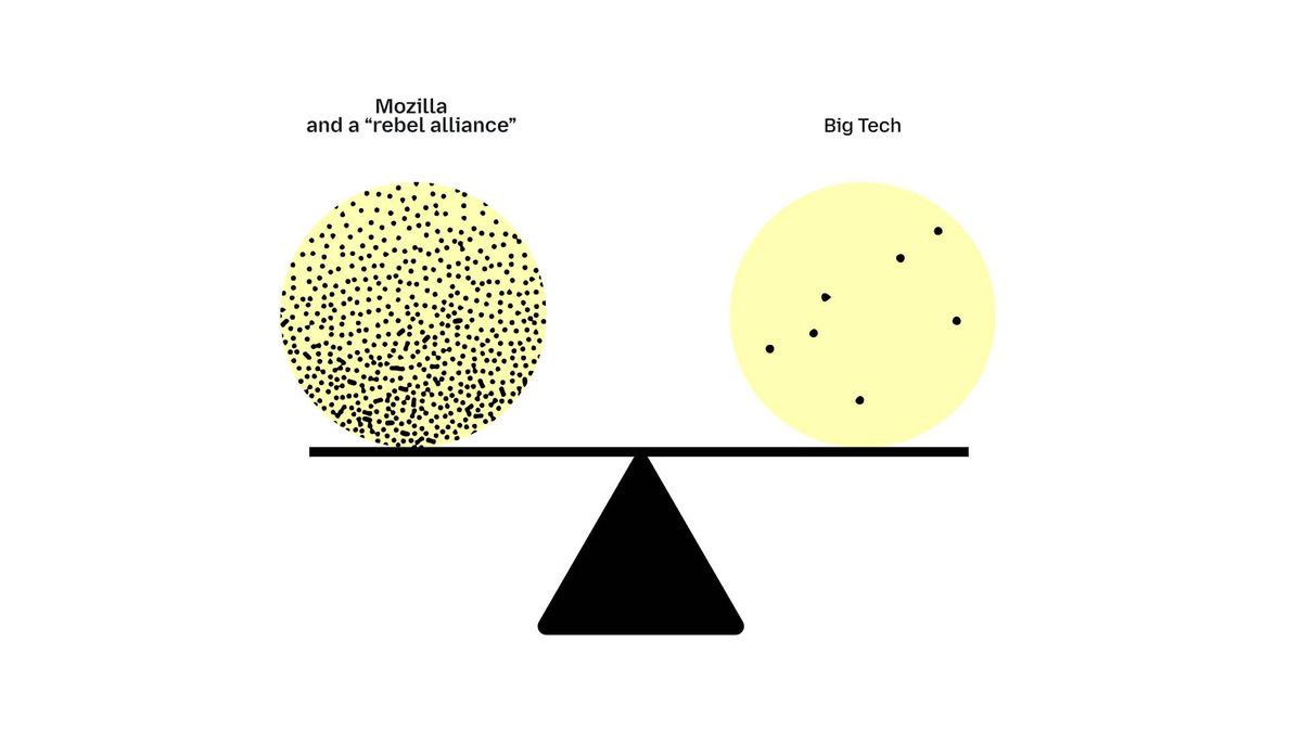A Mozilla graphic showing the company and its "rebel alliance" weighted against "Big Tech" on a scale.
