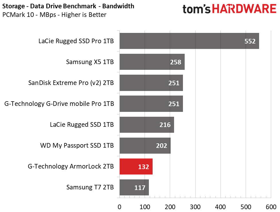 G-Technology ArmorLock Encrypted NVMe SSD
