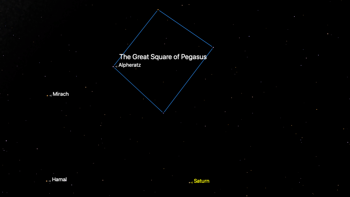 Star map showing the Great Square of Pegasus (defined by four bright stars of roughly equal magnitude) and Saturn just below them.