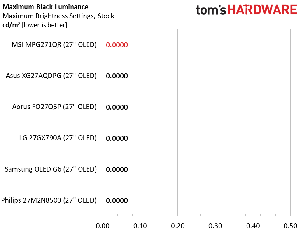 MSI MPG271QR X50