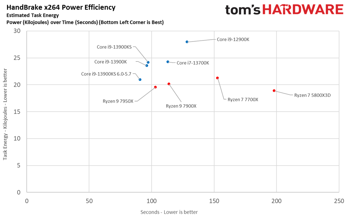 Core i9-13900KS