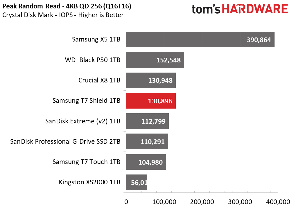 Samsung T7 Shield 1TB Portable SSD
