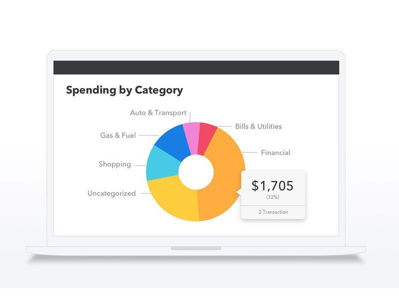 How To Review All Of Your Online Subscriptions Save Money Android How To Review All Of Your Online Subscriptions Save Money Android