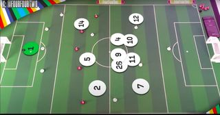 A tactics table illustrating Harry Kane's average position during England's game vs Switzerland at Euro 2024