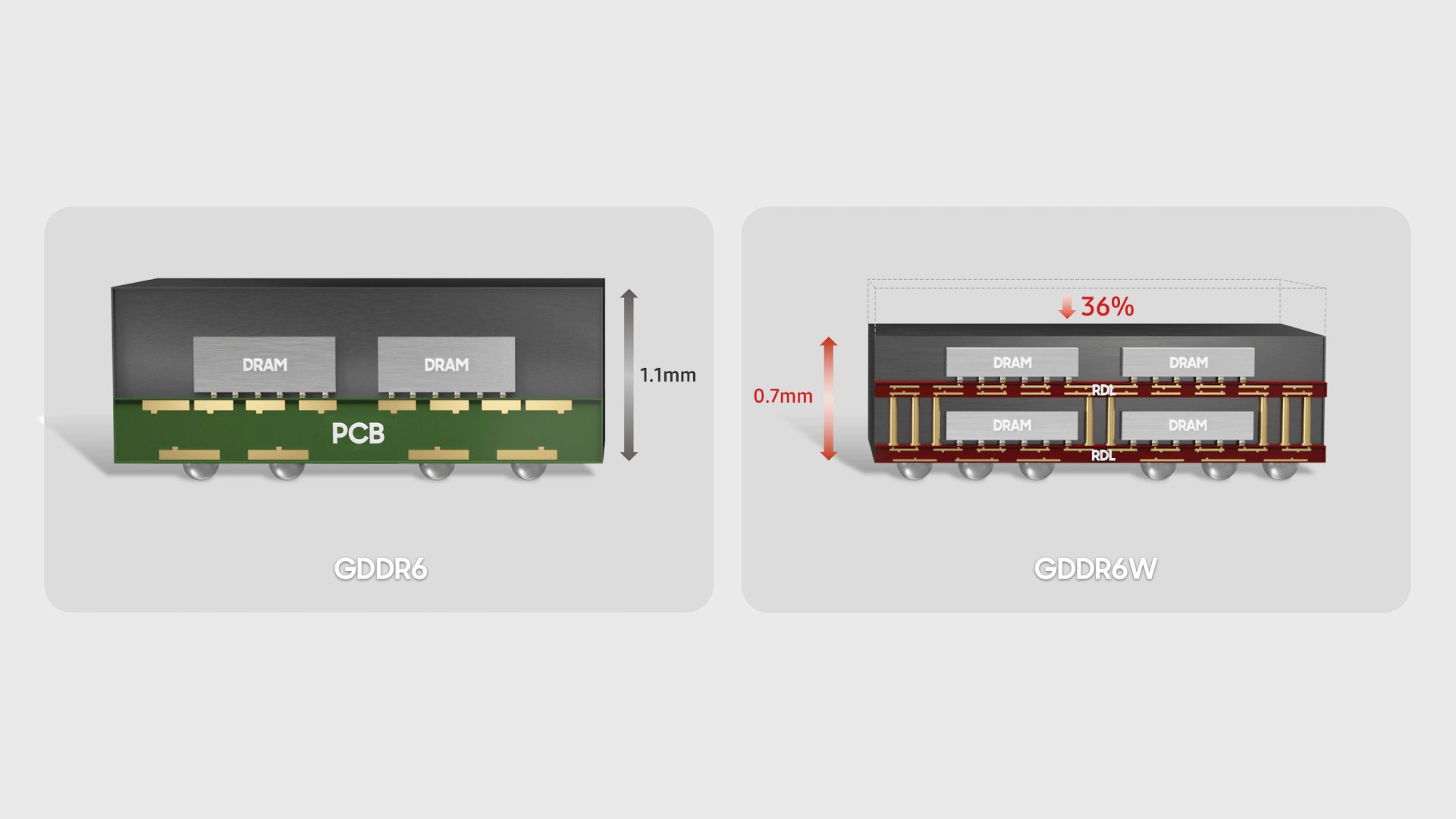 Samsung GDDR6W