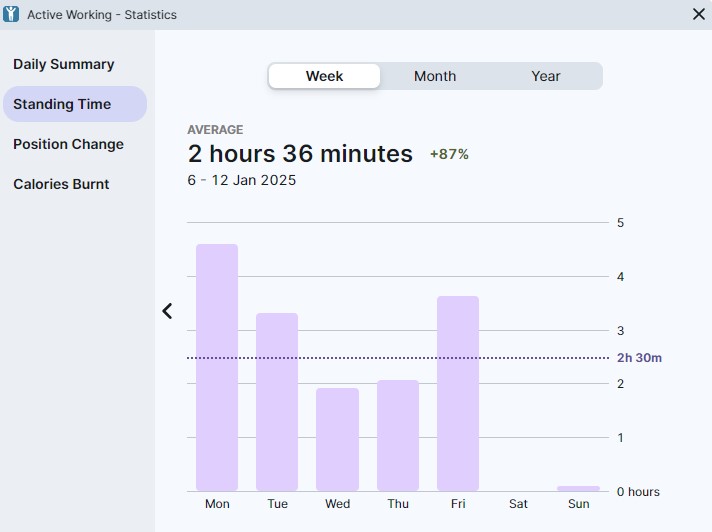 Yo-Yo's Wellness app in action with screenshots