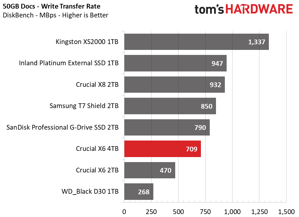 Crucial X6 4TB Portable SSD