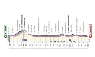 Stage 6 Giro d'Italia 2022 profile