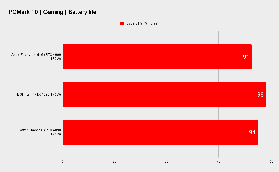 Gaming laptop benchmarks