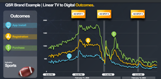 Comscore Kochava Campaign Impact