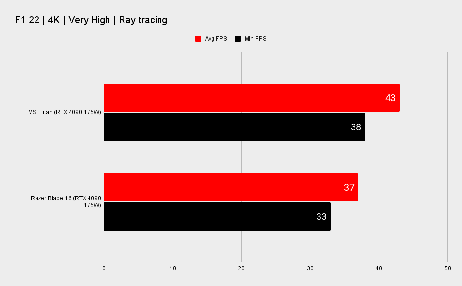 Gaming laptop benchmarks