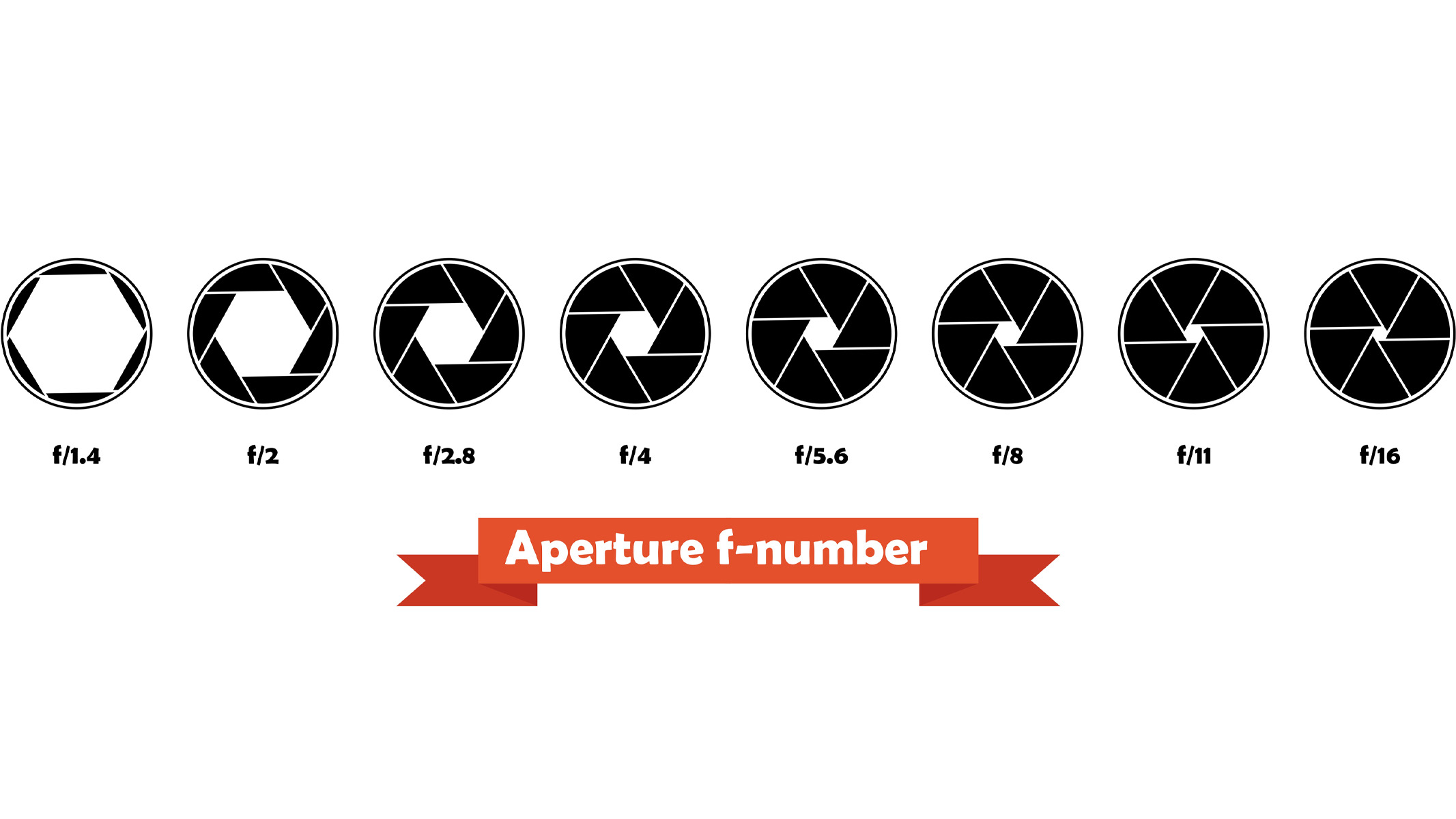 aperture diagram