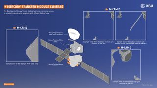 This diagram of BepiColombo's Mercury Transfer Module shows where the spacecraft's three monitoring cameras are located.